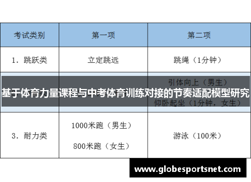 基于体育力量课程与中考体育训练对接的节奏适配模型研究