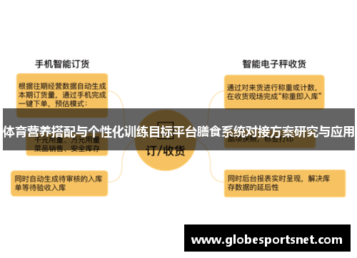 体育营养搭配与个性化训练目标平台膳食系统对接方案研究与应用