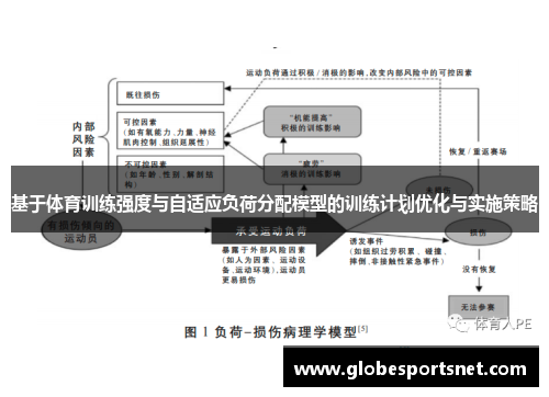 基于体育训练强度与自适应负荷分配模型的训练计划优化与实施策略