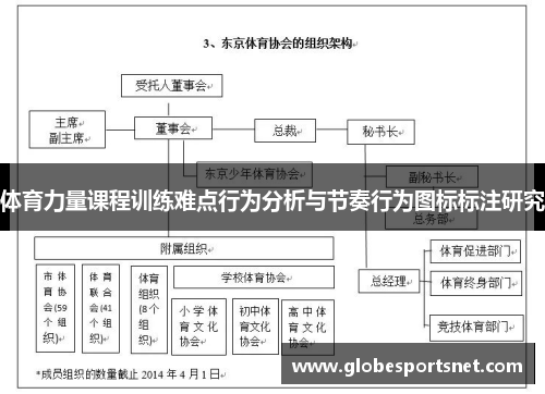 体育力量课程训练难点行为分析与节奏行为图标标注研究