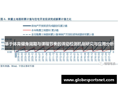 基于体育健身周期与课程节奏的波动检测机制研究与应用分析
