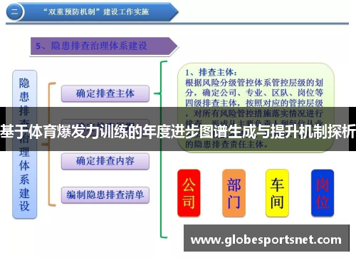 基于体育爆发力训练的年度进步图谱生成与提升机制探析