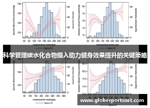 科学管理碳水化合物摄入助力健身效果提升的关键策略