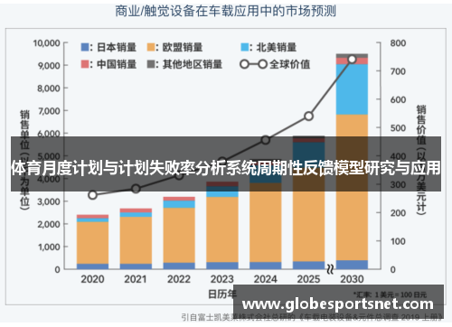 体育月度计划与计划失败率分析系统周期性反馈模型研究与应用
