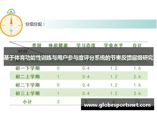 基于体育功能性训练与用户参与度评分系统的节奏反馈层级研究